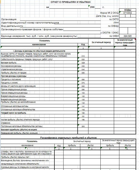 Инструкция по заполнению отчет о прибыли и убытках