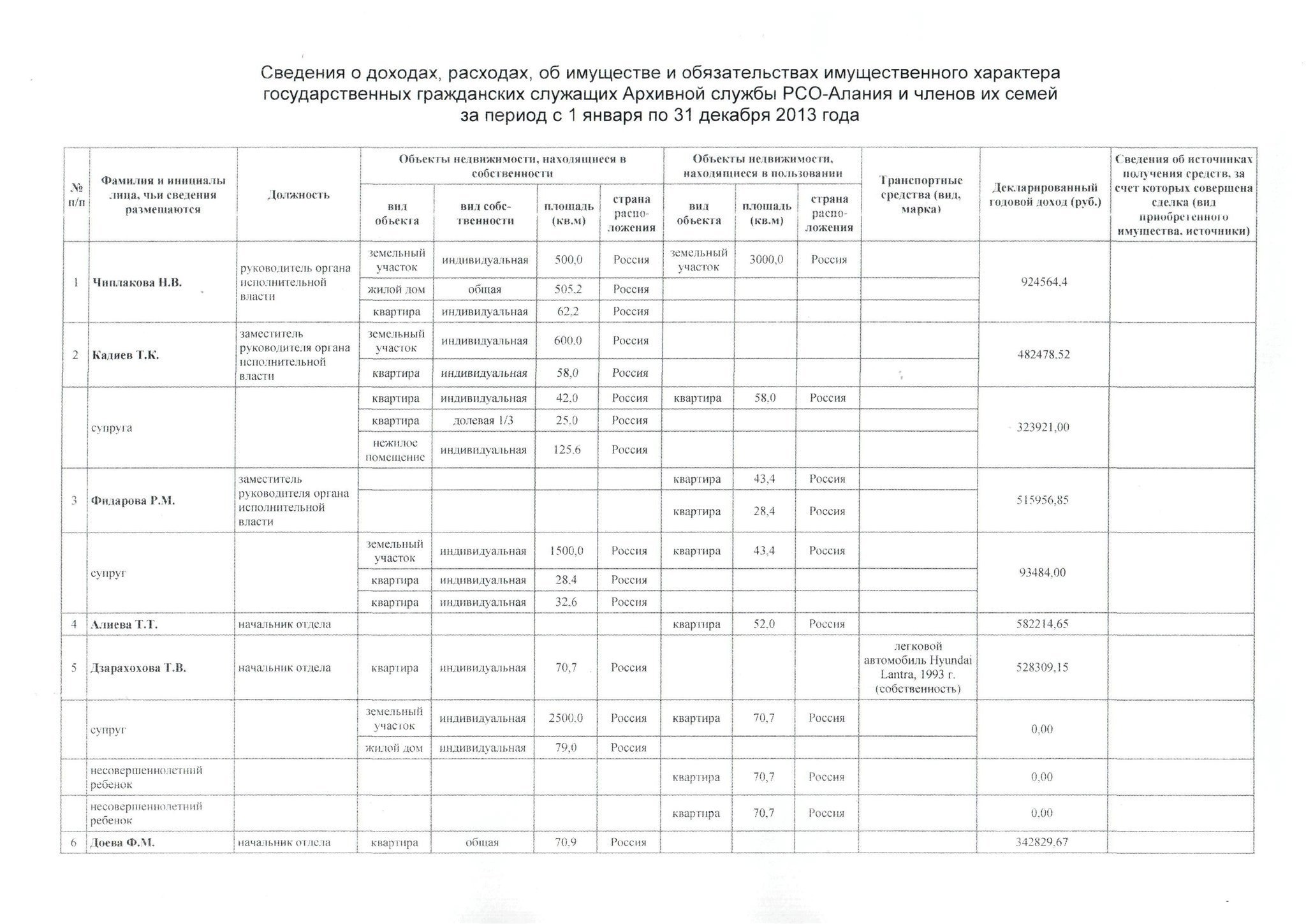 Программа справка о доходах государственного служащего скачать