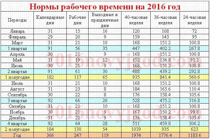 Табель график работы скачать