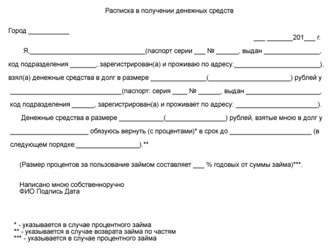 Долговая расписка бланк 2018 скачать